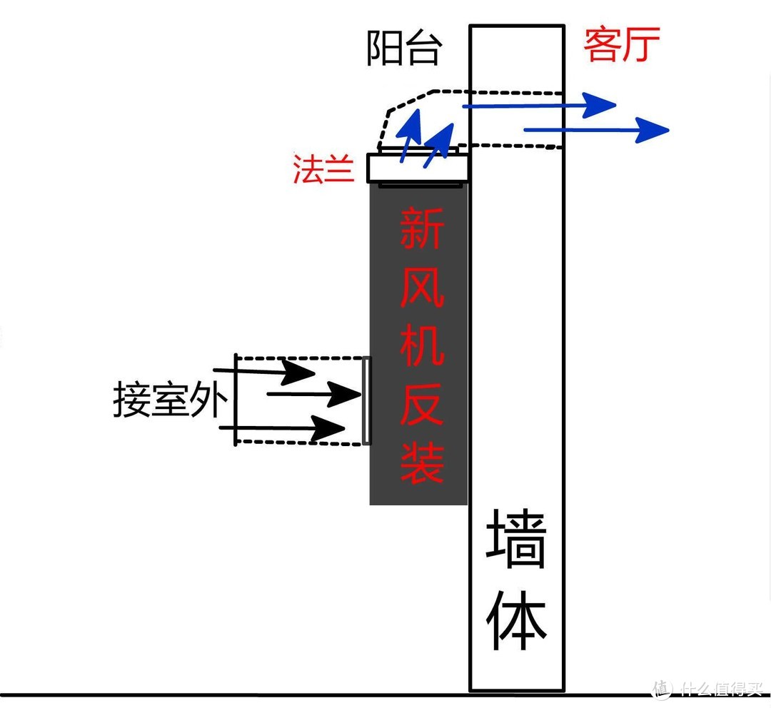 新风机安装位置选择实战案例和注意要点（附特殊安装方法）