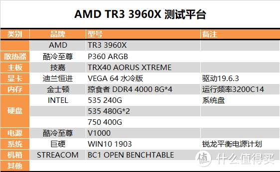 【茶茶】对手迟迟不敢露面？AMD TR3 3960X测试报告