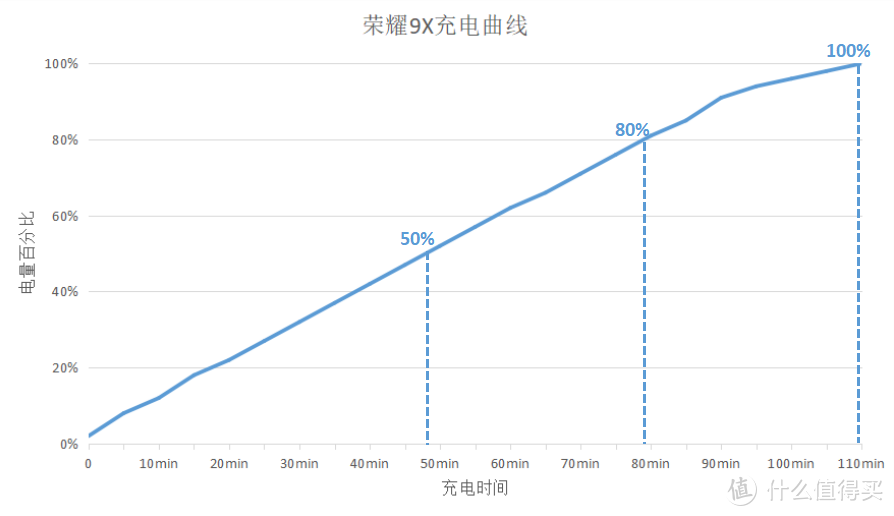 极致性价比——荣耀9X上手体验