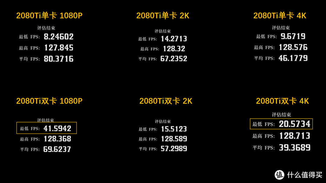 2片2080Ti能跑多少分，鲁大师结果令人惊讶