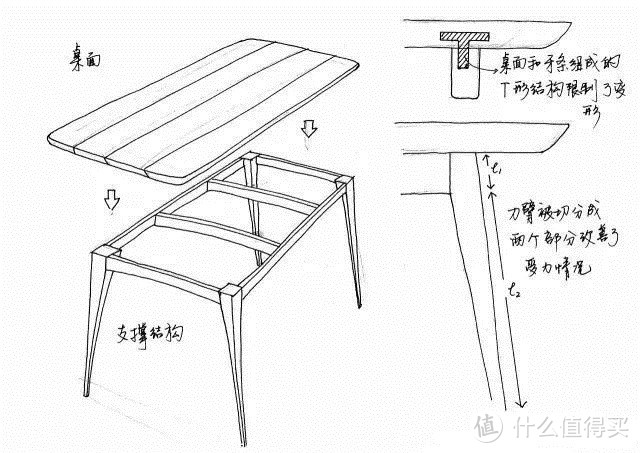 我们会在桌子的下面先做一个支撑结构,这个结构和桌面形成一个t字结合