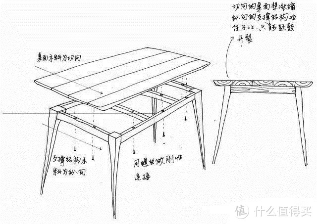 ▲用螺丝从下方把支撑结构和桌面拧在一起，图源：手绘