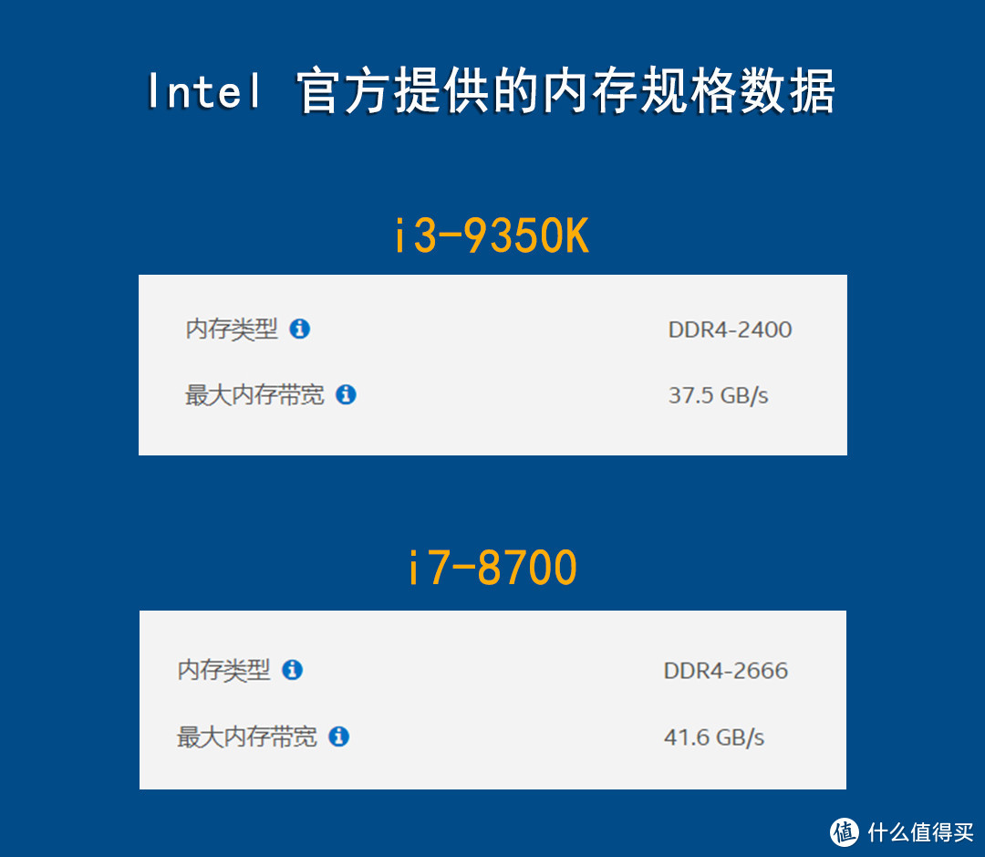 内存频率谁说了算？主板还是CPU？