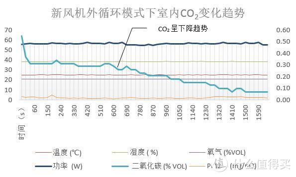 雾霾天怎么过：新风、空净究竟该选谁？