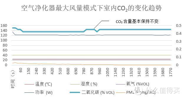 雾霾天怎么过：新风、空净究竟该选谁？