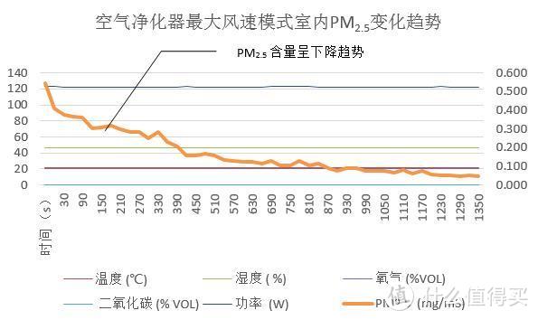 雾霾天怎么过：新风、空净究竟该选谁？