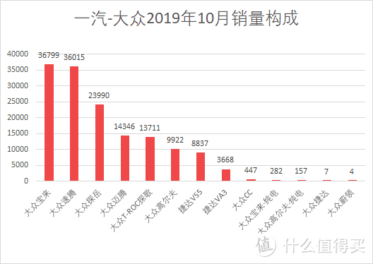 车榜单：2019年10月TOP 15汽车厂商销量排行榜