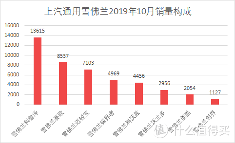 车榜单：2019年10月TOP 15汽车厂商销量排行榜