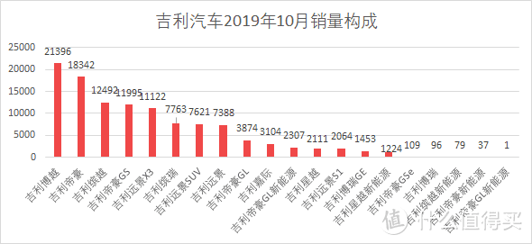 车榜单：2019年10月TOP 15汽车厂商销量排行榜