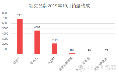 车榜单：2019年10月TOP 15汽车厂商销量排行榜