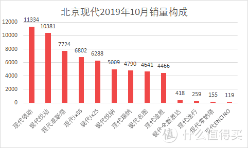 车榜单：2019年10月TOP 15汽车厂商销量排行榜