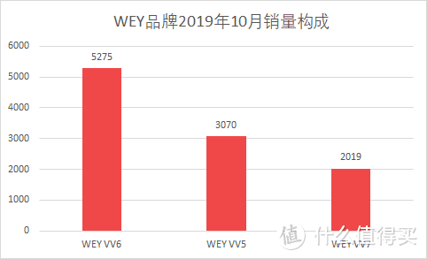 车榜单：2019年10月TOP 15汽车厂商销量排行榜