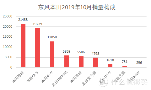 车榜单：2019年10月TOP 15汽车厂商销量排行榜