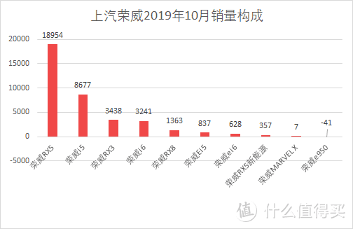 车榜单：2019年10月TOP 15汽车厂商销量排行榜