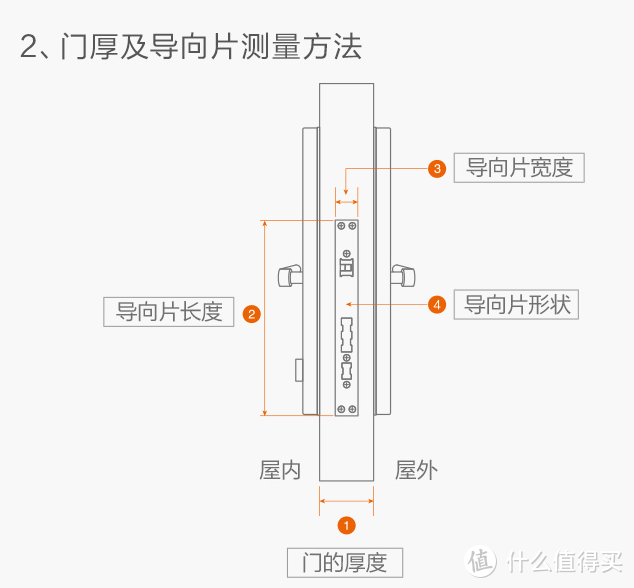 再也不怕忘带钥匙了--Aqara 智能门锁 N100