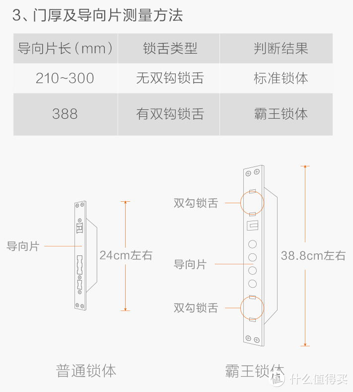 再也不怕忘带钥匙了--Aqara 智能门锁 N100