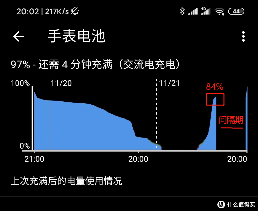 万字长评小米手表