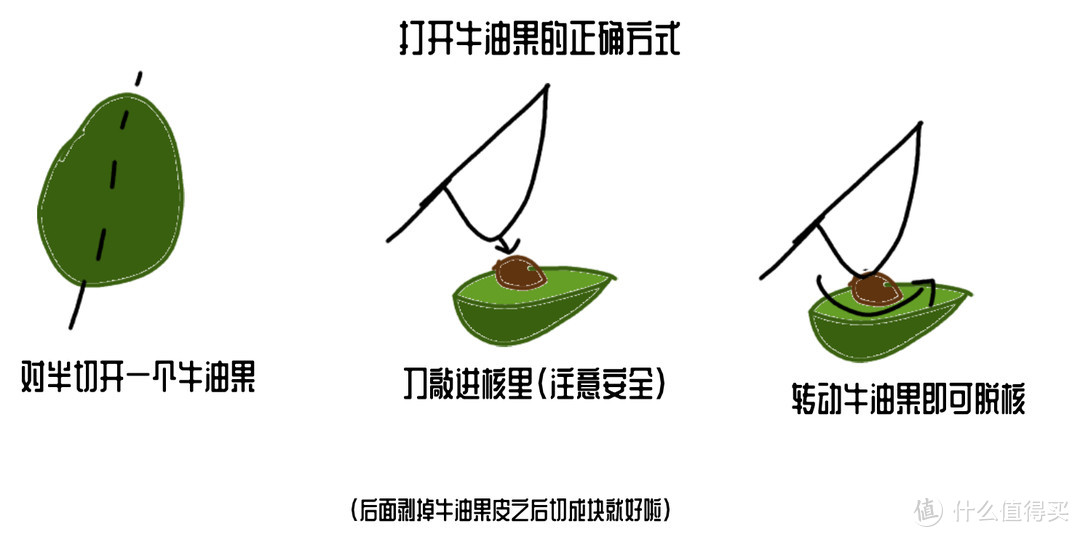 过年前还能再减30斤，教你好吃简易的5分钟快手减脂餐！