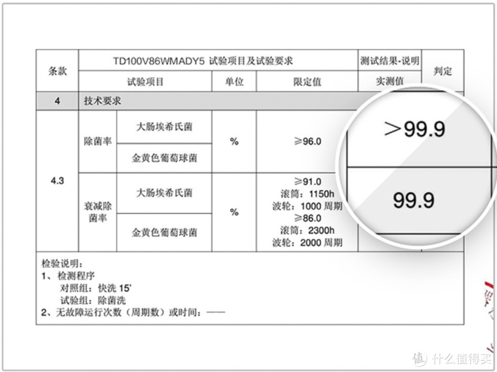 双十一最值的一单-LittleSwan小天鹅 TD100V86WMADY5 10公斤 洗烘一体