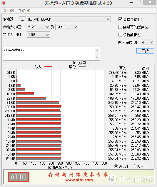 PS4容量不够？试试这款WD_Black D10游戏硬盘