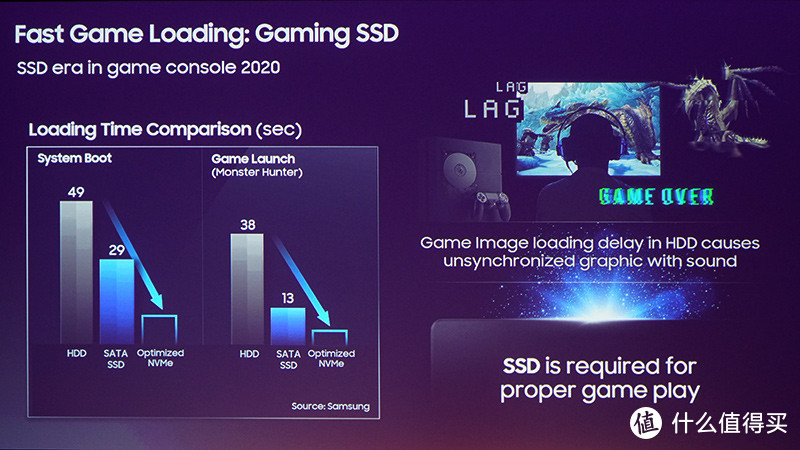 加载速度缩短至1秒：三星确认PS5/Xbox Scarlett将采用其定制NVMe SSD