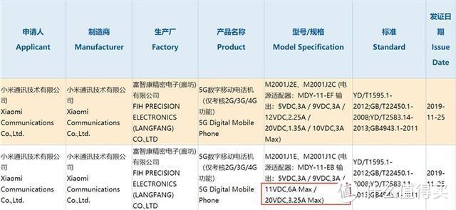 華為nova6se帶殼手機渲染圖曝光小米5g新機獲3c認證