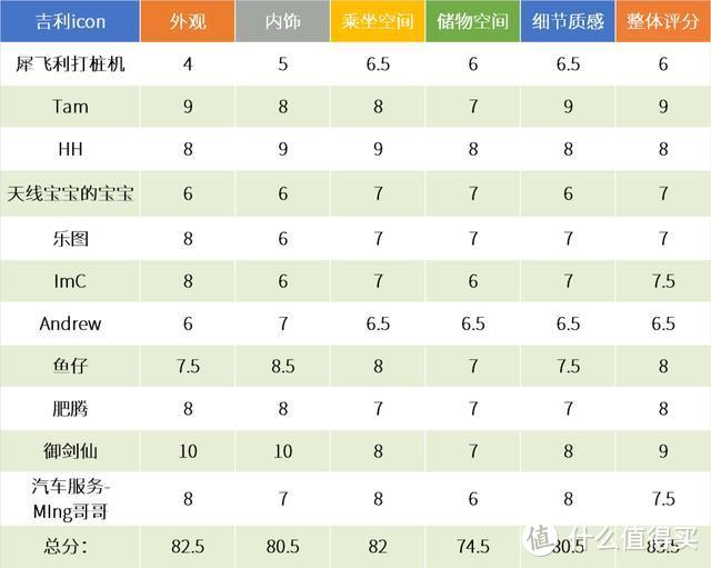 驾仕派华南老司机看广州车展，热门新车打分，两田竟不是头名