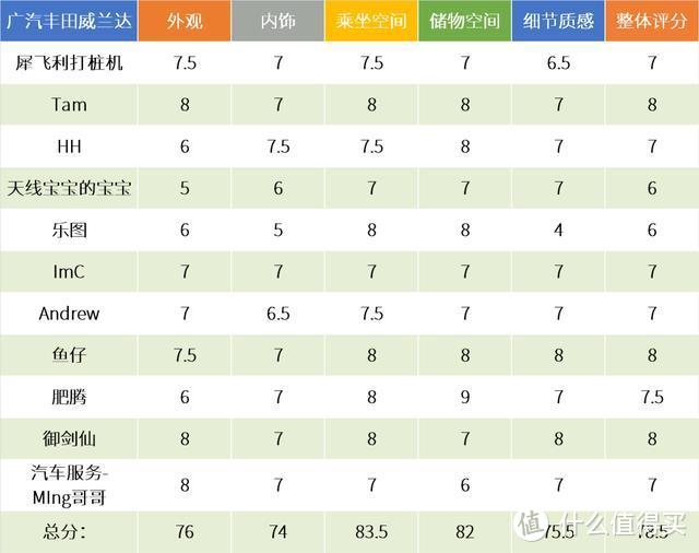 驾仕派华南老司机看广州车展，热门新车打分，两田竟不是头名