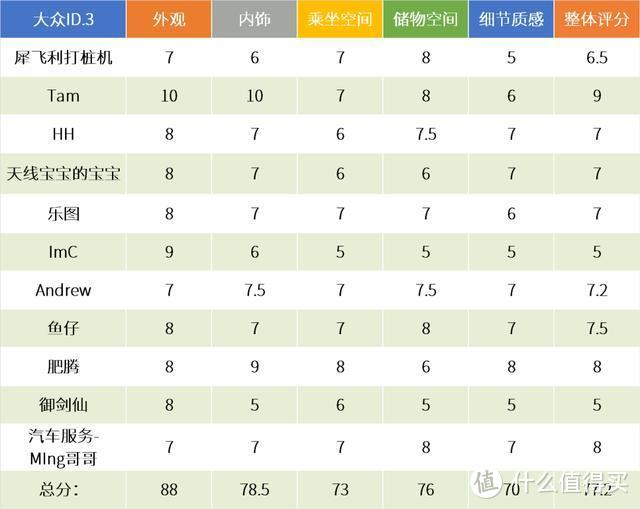 驾仕派华南老司机看广州车展，热门新车打分，两田竟不是头名