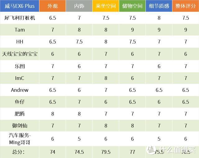 驾仕派华南老司机看广州车展，热门新车打分，两田竟不是头名