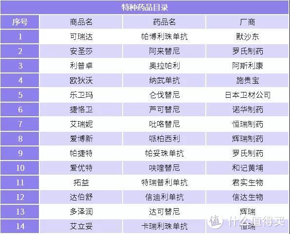 又一款大公司出的癌症医疗险，最低124元可保至300万！