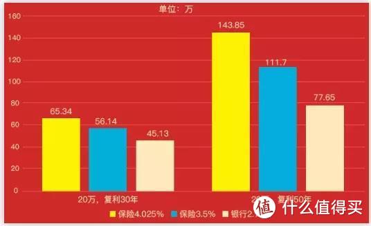 想买年金险？别跟风！先搞清楚这4点