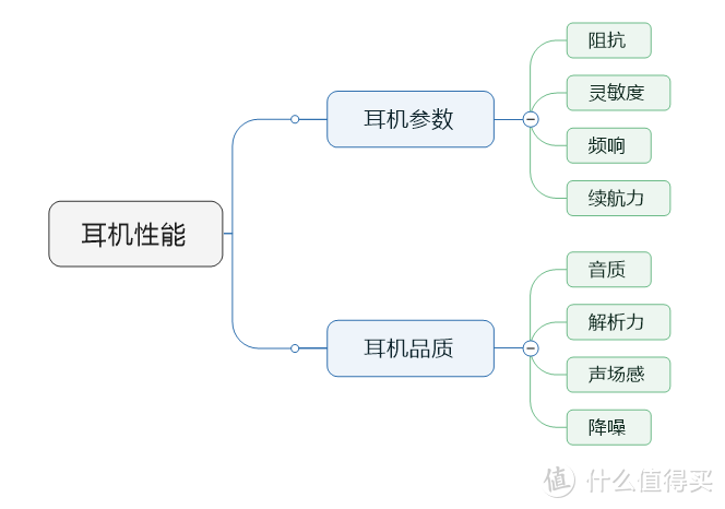 从入门到大神，被耳机线折磨了12年，我整理出了这份全价位蓝牙耳机选购指南