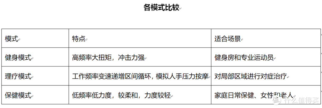 OnePal筋膜枪第二代新品评测