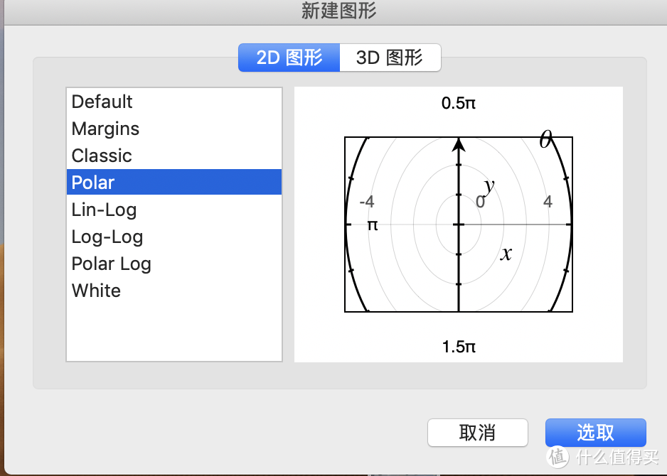 使用方法grapher是 macos系統自帶的一個畫圖軟件,只要輸入數學函數