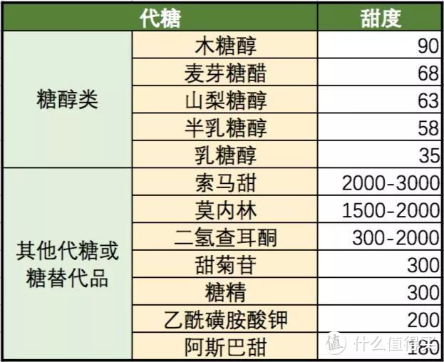 不甜的水果更易长胖？戒糖减肥前你需要知道这4个知识