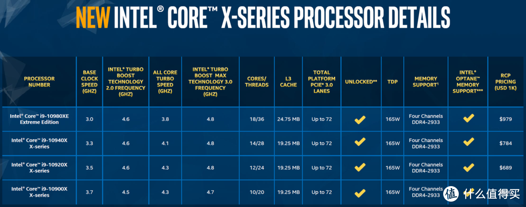 【茶茶】酷睿的发烧级绝唱？INTEL I9 10920 & I9 10940测试报告