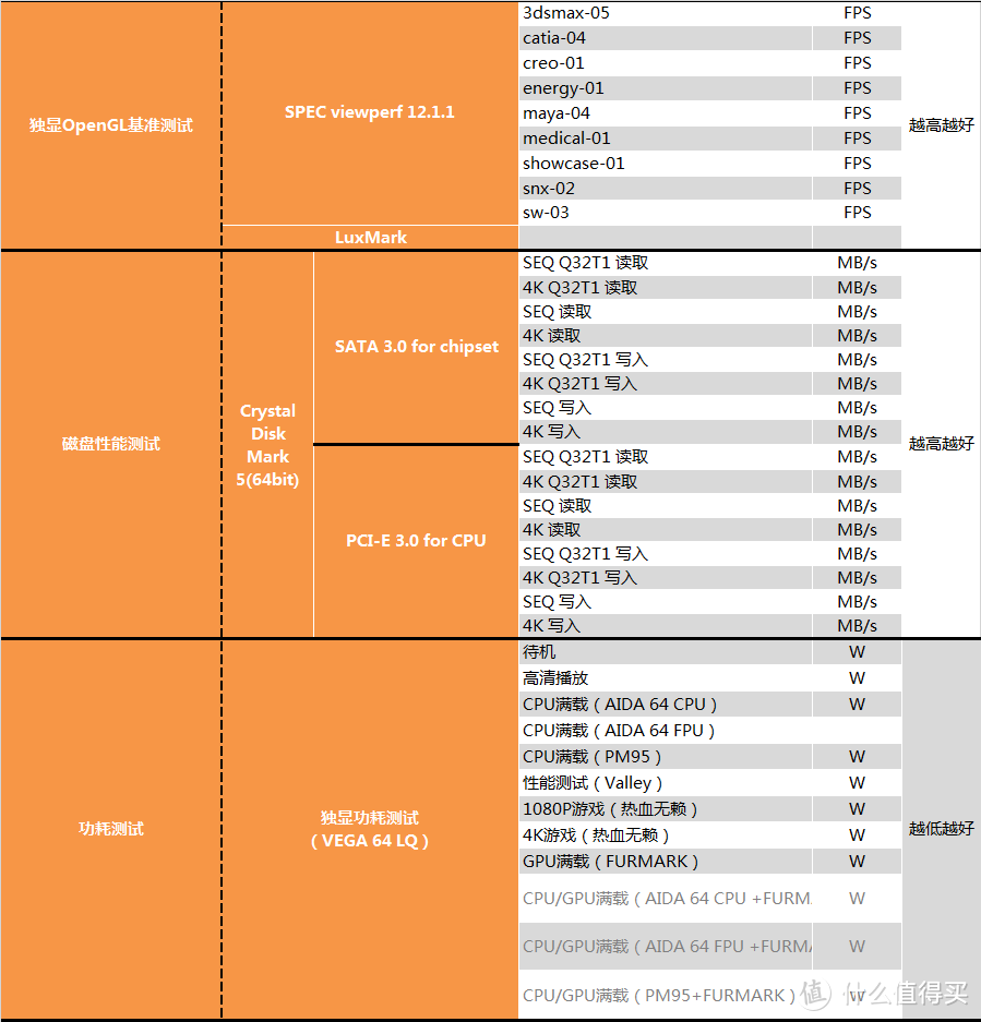 【茶茶】酷睿的发烧级绝唱？INTEL I9 10920 & I9 10940测试报告