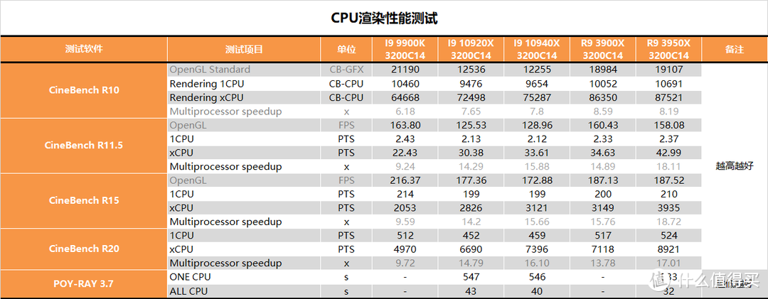 【茶茶】酷睿的发烧级绝唱？INTEL I9 10920 & I9 10940测试报告