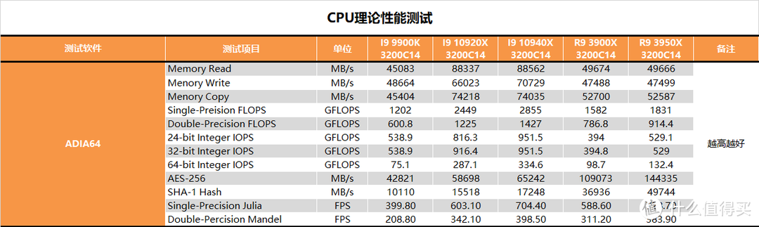 【茶茶】酷睿的发烧级绝唱？INTEL I9 10920 & I9 10940测试报告