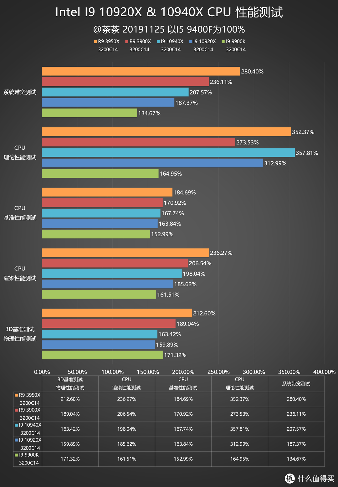 【茶茶】酷睿的发烧级绝唱？INTEL I9 10920 & I9 10940测试报告