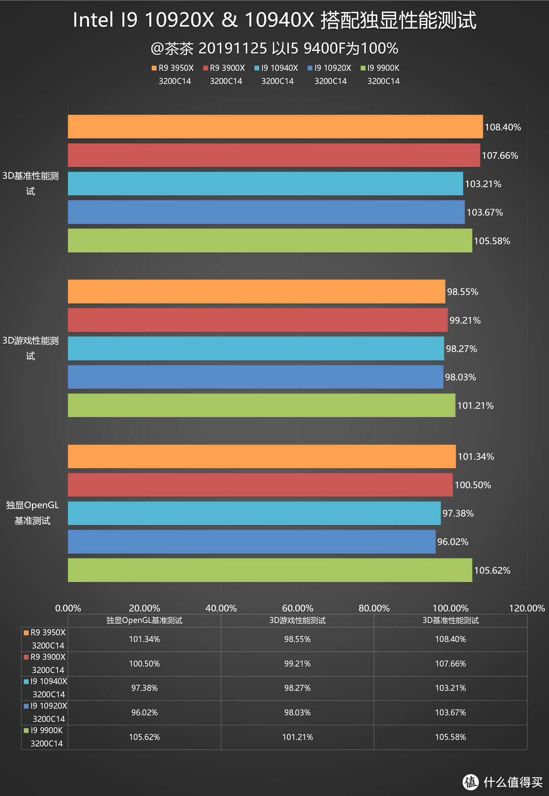 【茶茶】酷睿的发烧级绝唱？INTEL I9 10920 & I9 10940测试报告