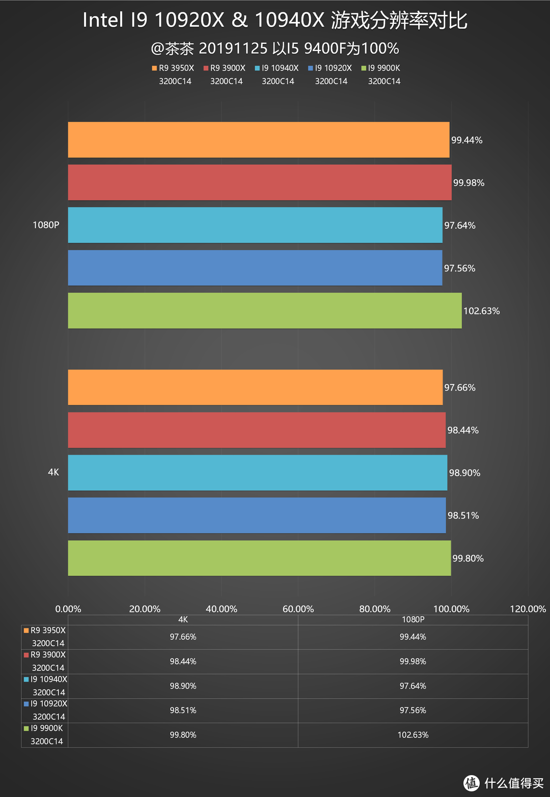 【茶茶】酷睿的发烧级绝唱？INTEL I9 10920 & I9 10940测试报告