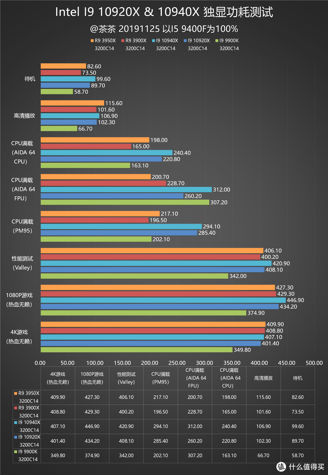 【茶茶】酷睿的发烧级绝唱？INTEL I9 10920 & I9 10940测试报告