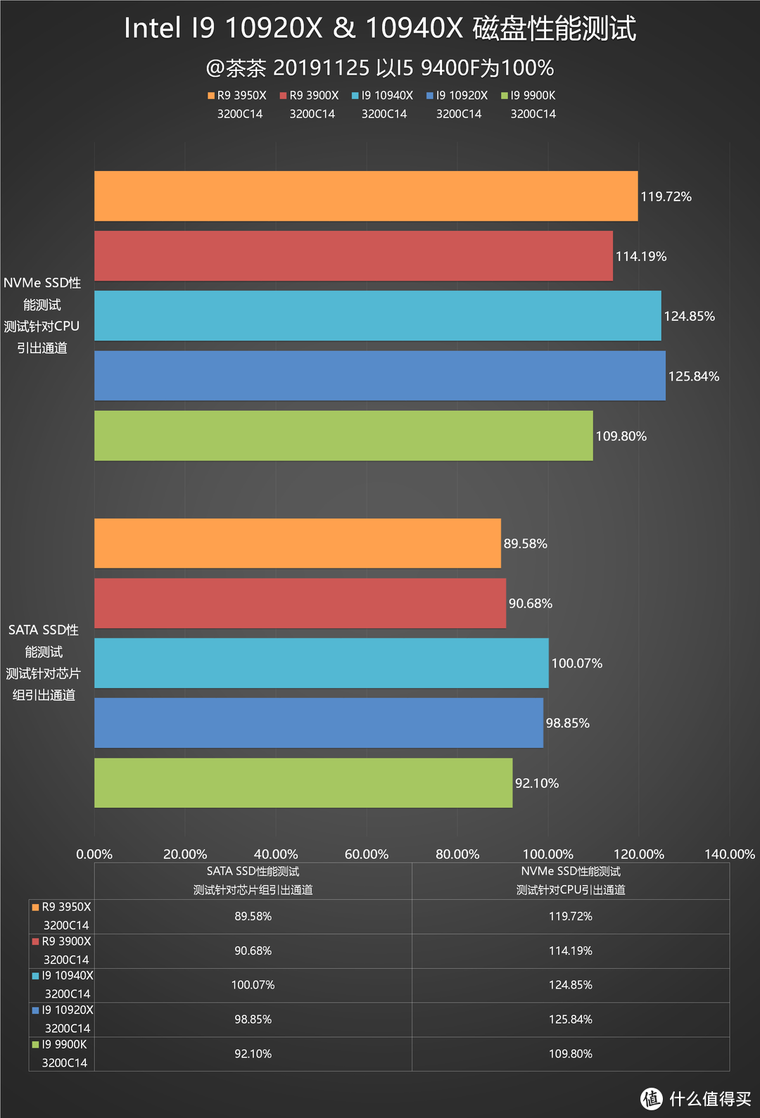 【茶茶】酷睿的发烧级绝唱？INTEL I9 10920 & I9 10940测试报告