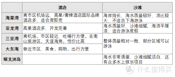 三亚酒店怎么选？一篇搞定海棠湾攻略！高星、奢牌、性价比样样都有