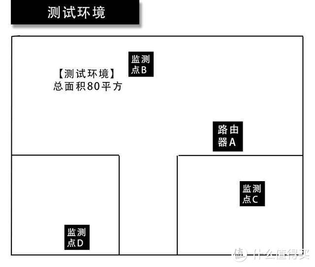 华硕wifi6普及之作，千元级TUF GAMING Ax3000电竞路由体验