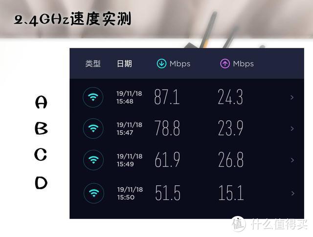 华硕wifi6普及之作，千元级TUF GAMING Ax3000电竞路由体验