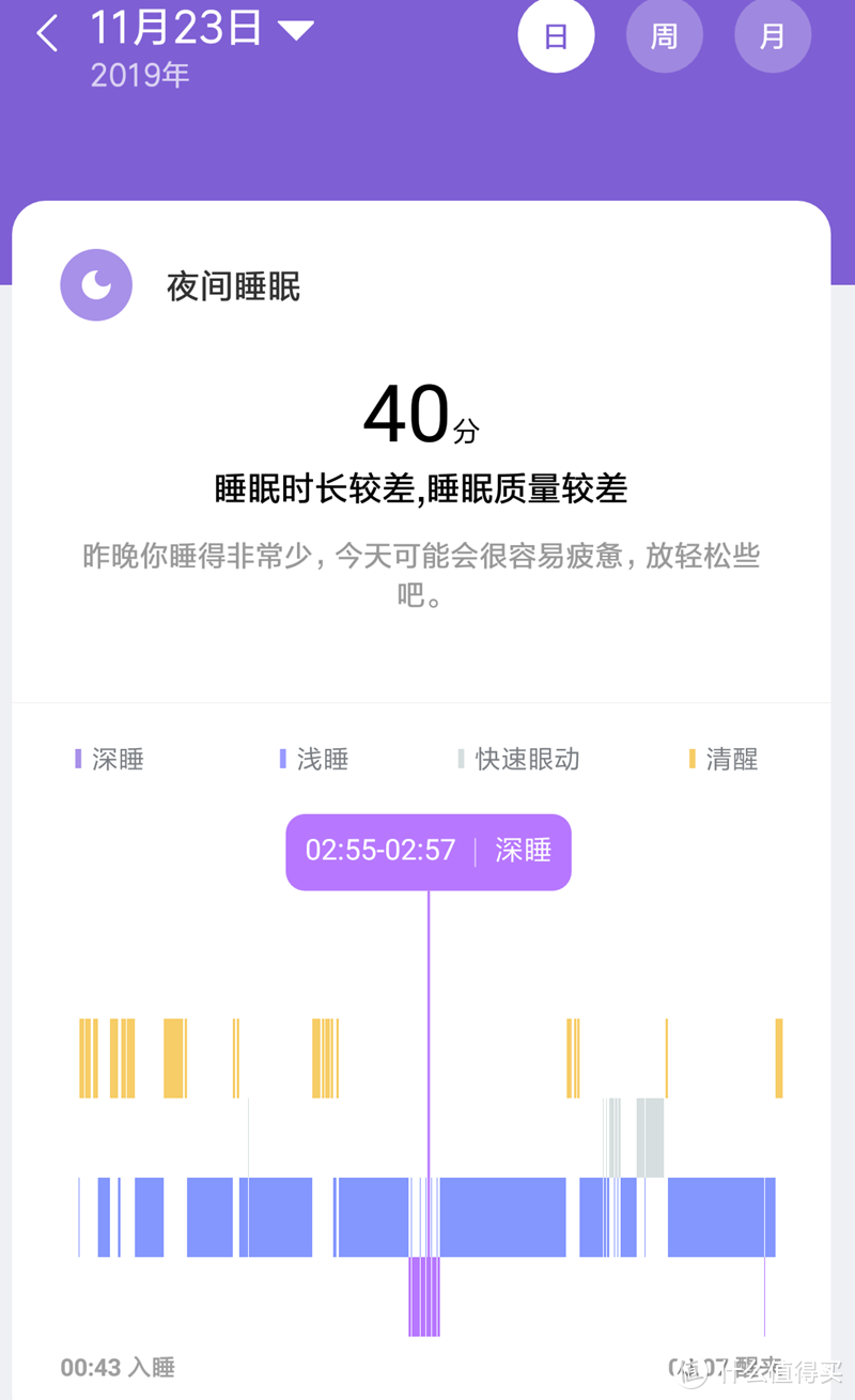 年轻人戴在手腕上的性价比？8000字长文告诉你85%好评的小米手表真坑还是真香