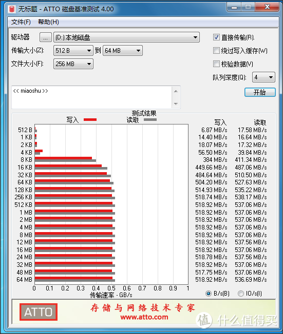 都叫固态硬盘，M.2虽然贵也比SATA3.0值哭了！